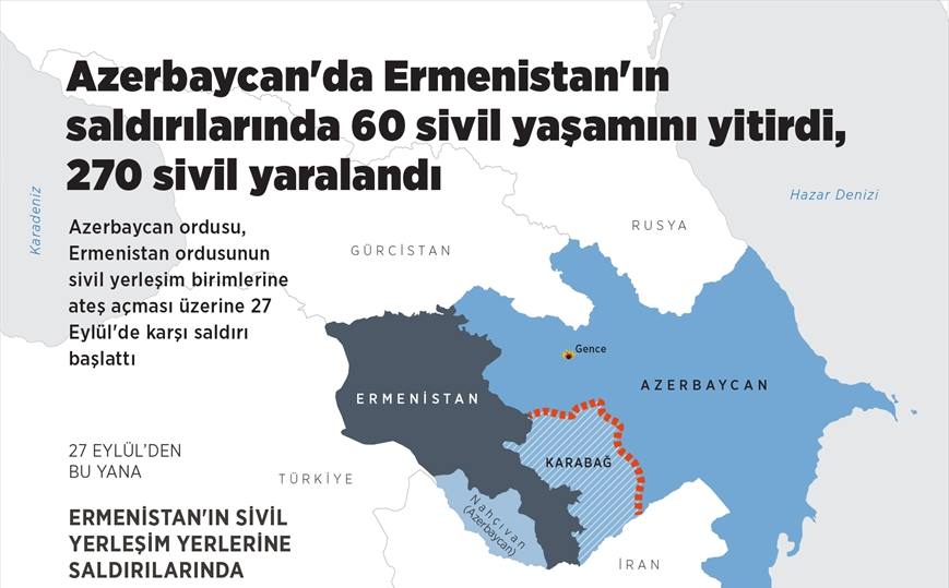 Azerbaycanda-Ermenistanin-saldirilarinda-60-sivil-yasamini-yitirdi-270-sivil-yaralandi