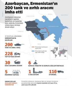 Azerbaycan-Ermenistanin-200-tank-ve-zirhli-aracini-imha-etti