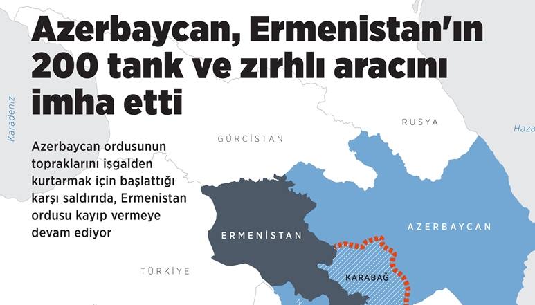 Azerbaycan-Ermenistanin-200-tank-ve-zirhli-aracini-imha-etti