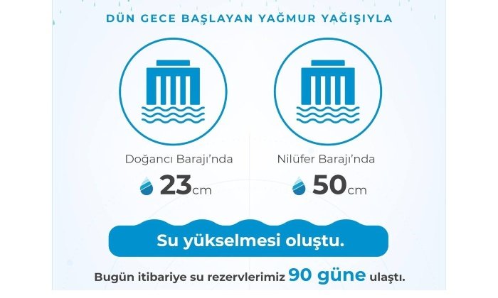 etkili-olan-yagisla-barajlardaki-su-seviyesi-yukseldi